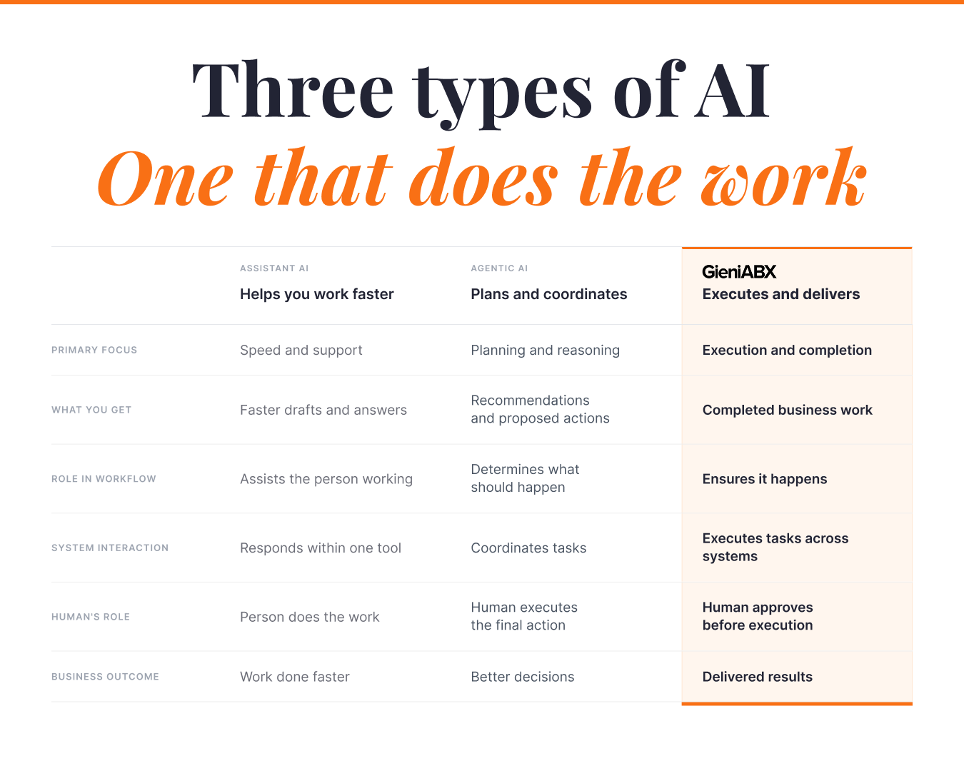 What Is Autonomous Business Execution? Understanding a New Category of Enterprise Software